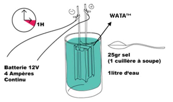 Solitario comentarista Triturado E18 - El tratamiento del agua por cloración - Wikiwater